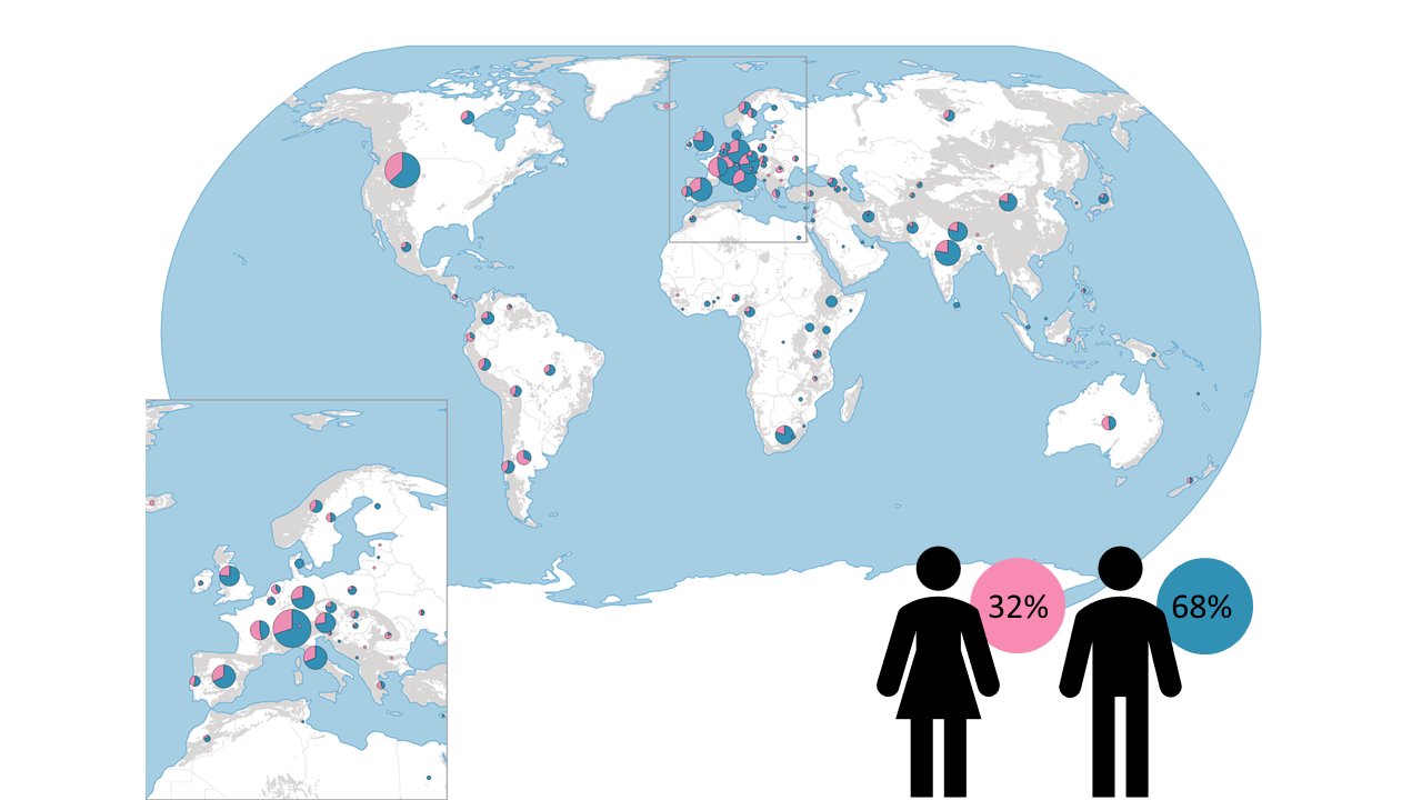 Distribution of GMBA members worldwide and by gender with details for Europe
